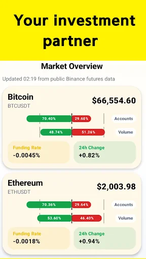 Futures Trading Guide: Aprende Trading y Datos BTC/ETH en Vivo - Screenshot 1