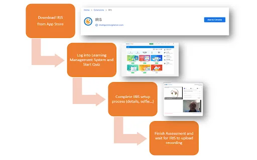 IRIS Invigilation: Asegura la integridad de tus exámenes online - Screenshot 4