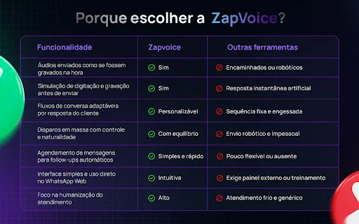 ZapVoice: Automatiza tu WhatsApp Web y Aumenta tus Ventas - Screenshot 3